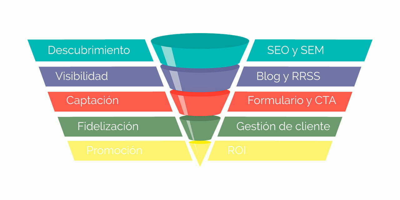 inbound-marketing