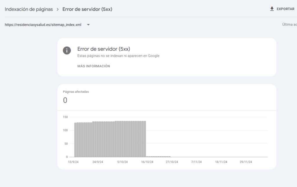 problemas de indexacion en google